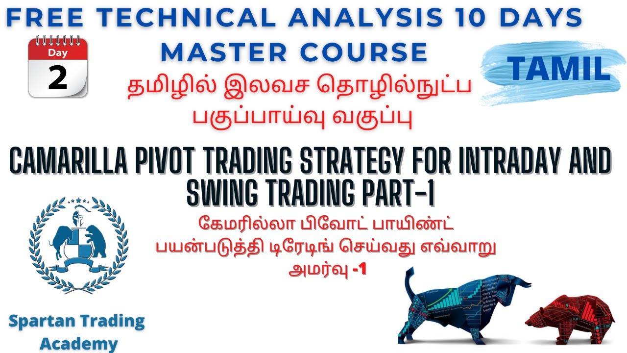 Camarilla Pivot Trading Strategy for Intraday and Swing Trading Part-1|Spartan Trading Academy Day-2