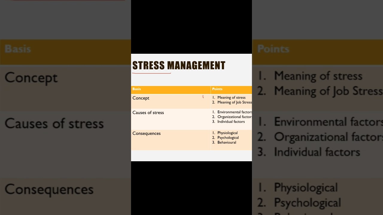 Stress #business #law #management #managementstudies #obs #organization #stress #mba