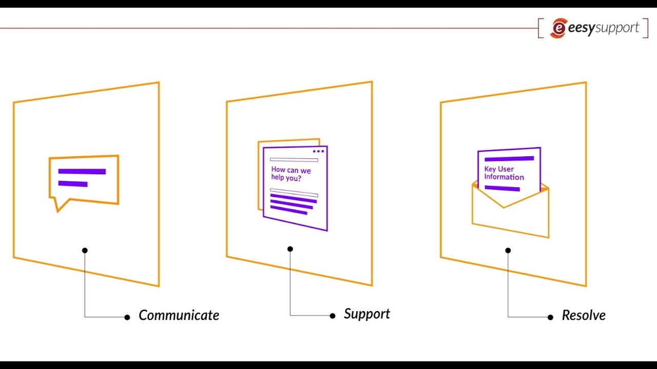 Effective LMS support with EesySoft