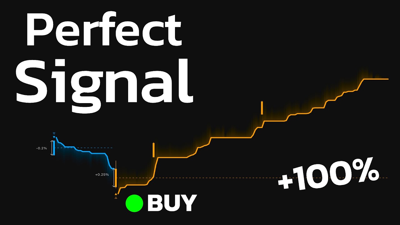 Delete Your Indicators and Use THIS One! It Gives STRONG Signals !
