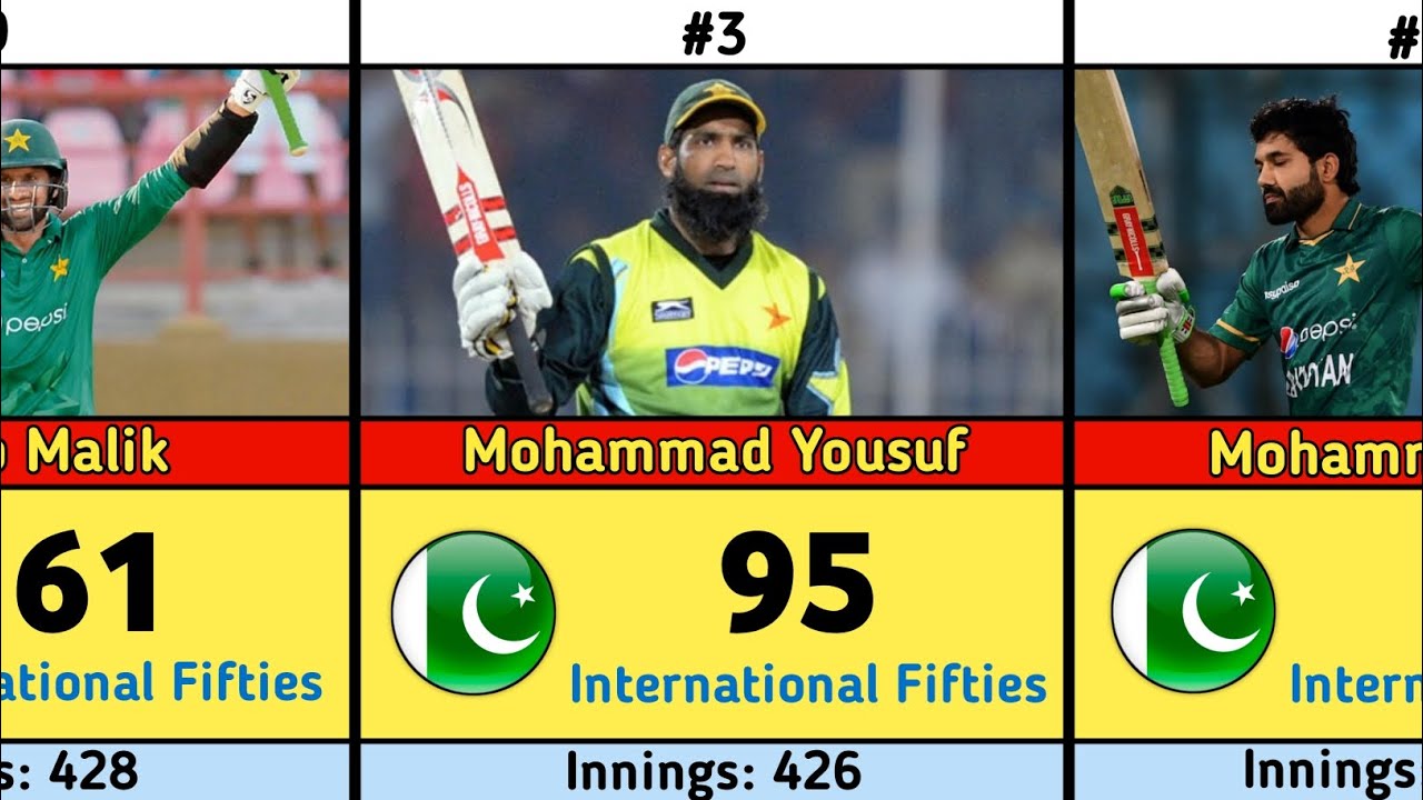 Most Fifties in International Cricket by Pakistan | Top Pakistani Batsmen Records
