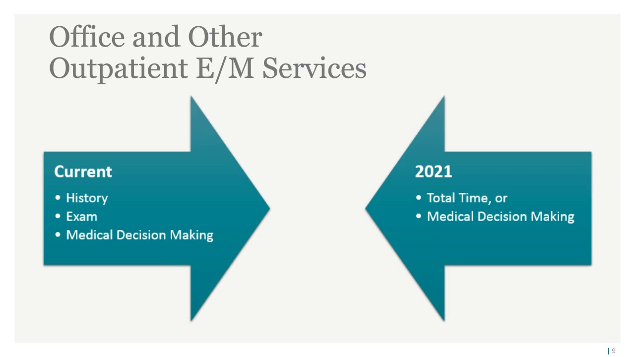 CPT 2021 Office Evaluation and Management Changes