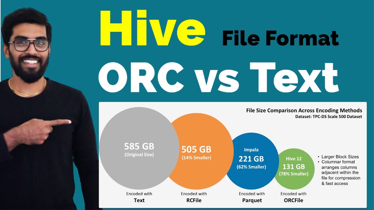 Hive ORC File Format with Demo