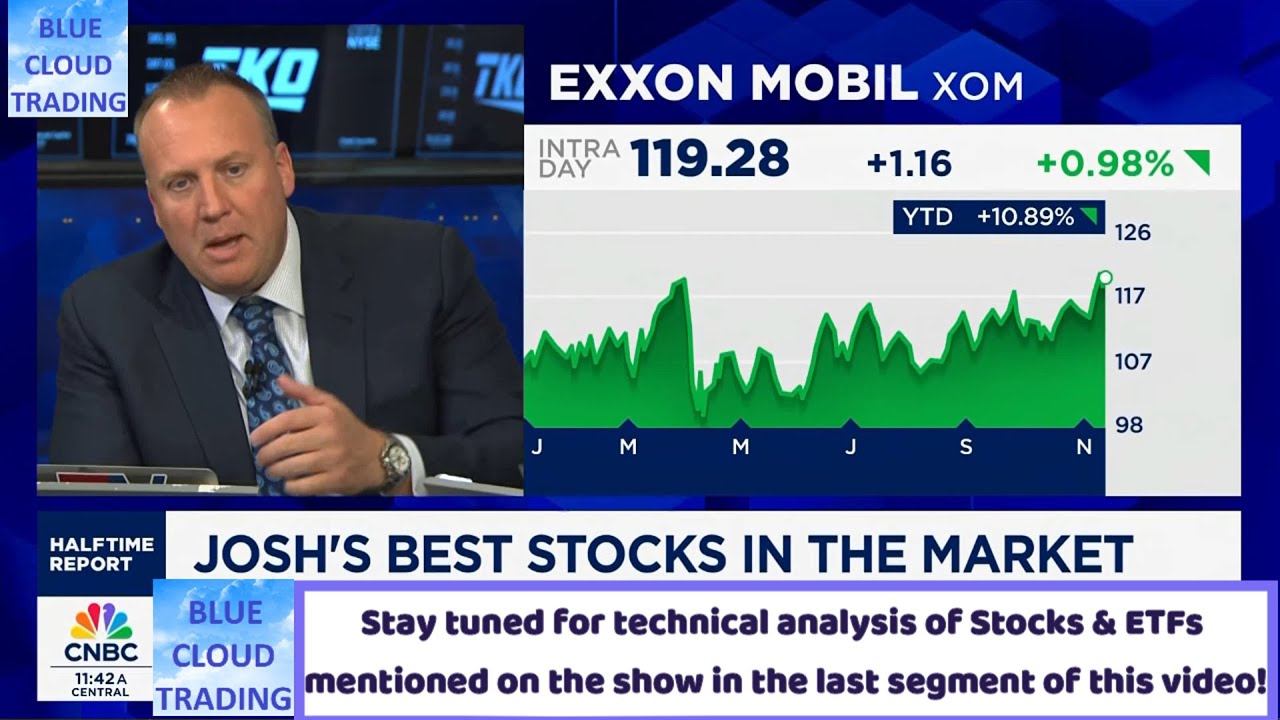 JOSH BROWN'S BEST STOCKS IN THE MARKET