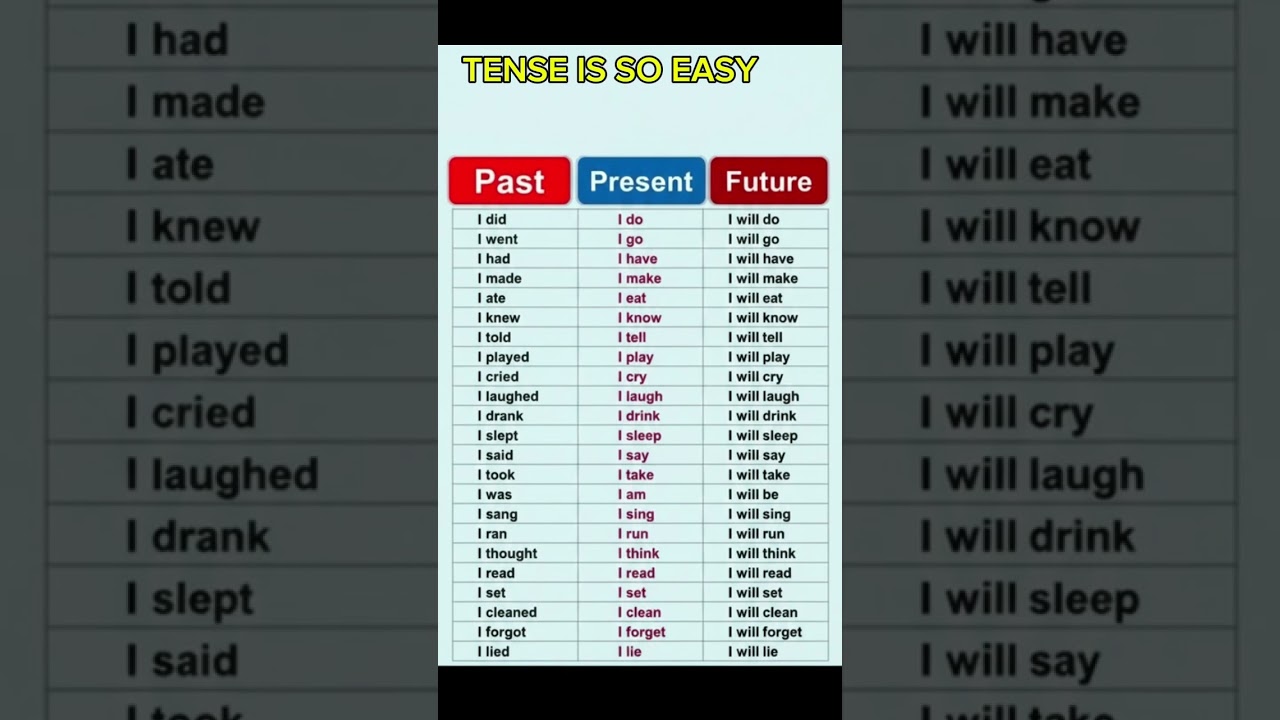 TENSE IS SO EASY (SUBSCRIBE) 