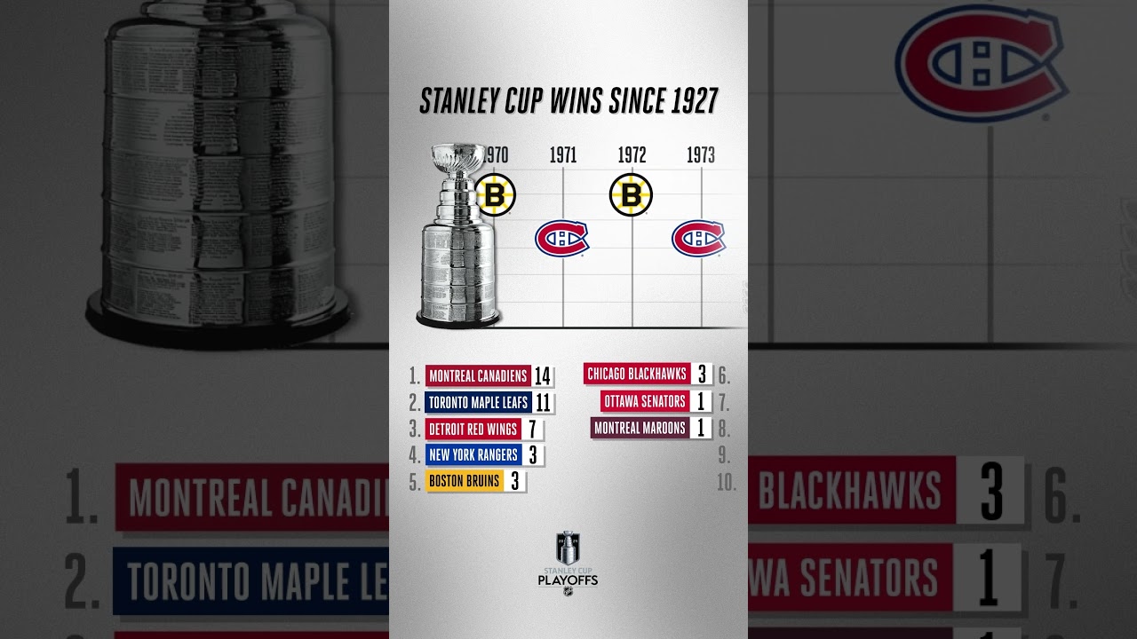 The #NHL Stanley Cup Champions 🏆 #stanleycup #playoffs
