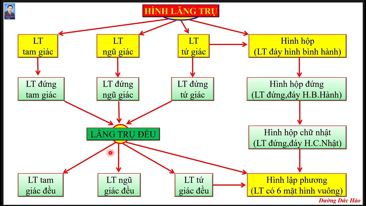 BÀI 25 HAI MẶT PHẲNG VUÔNG GÓC VD12