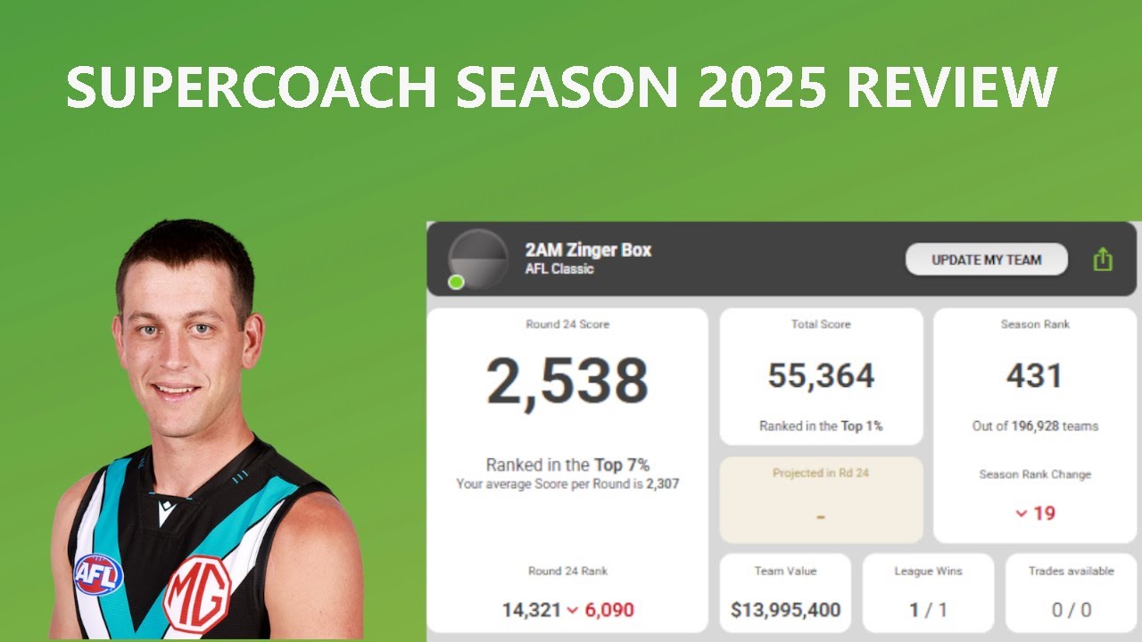 Supercoach 2025 Season Review