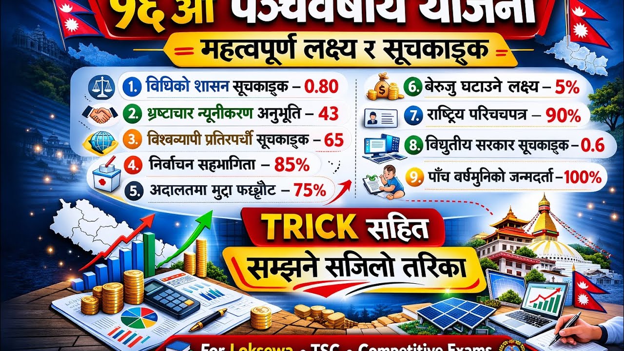 १६ औँ पञ्चवर्षीय योजना (२०८१/८२–२०८५/८६) का सबै महत्वपूर्ण तथ्यहरू ट्रिकसहित