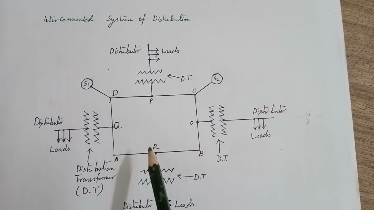 Interconnected system of distribution.