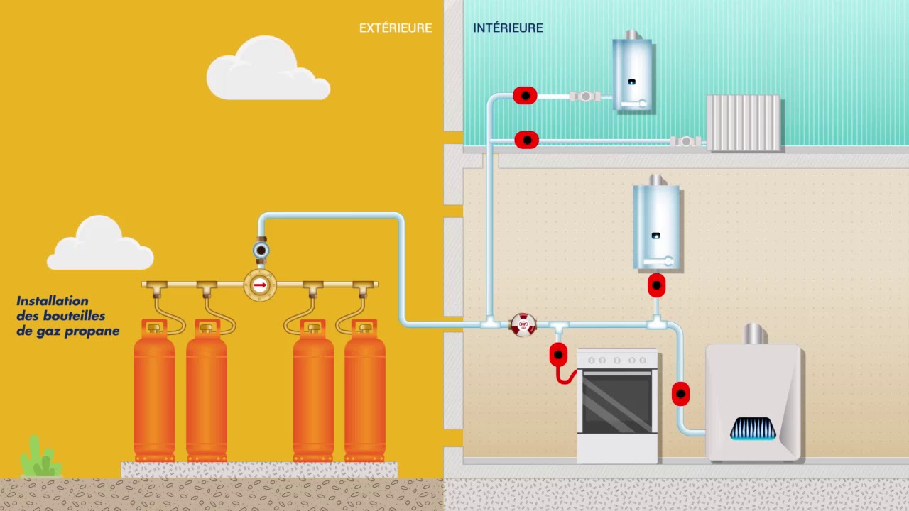 bouteille de gaz  P35