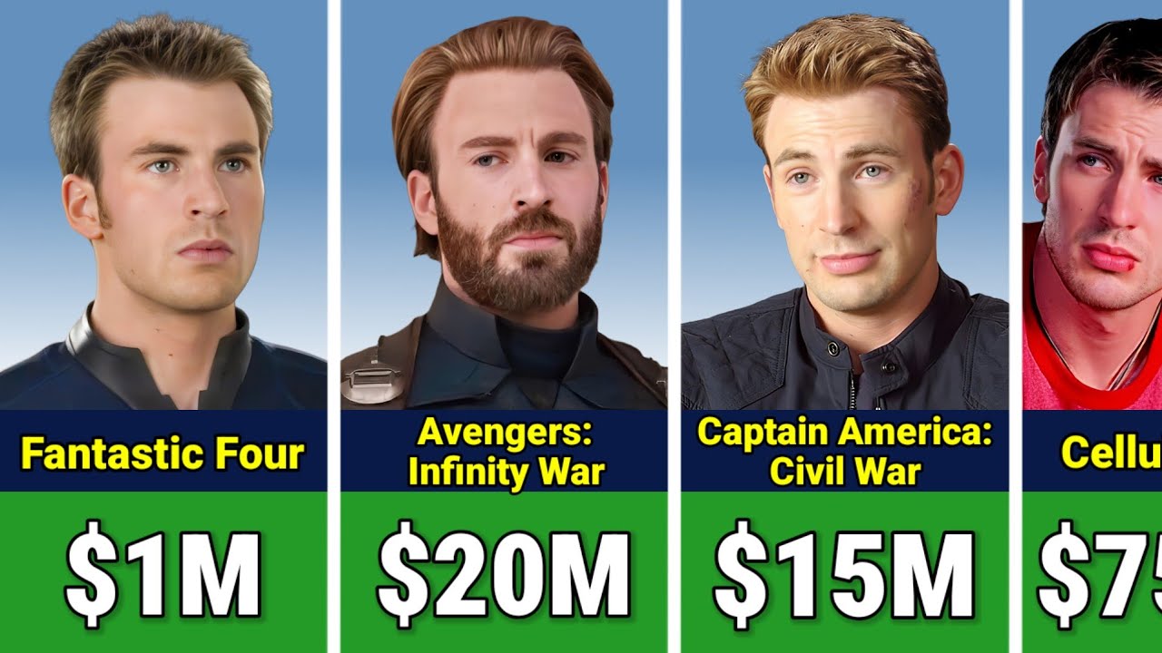 💰 Chris Evans Paycheck For Every He Ever Made