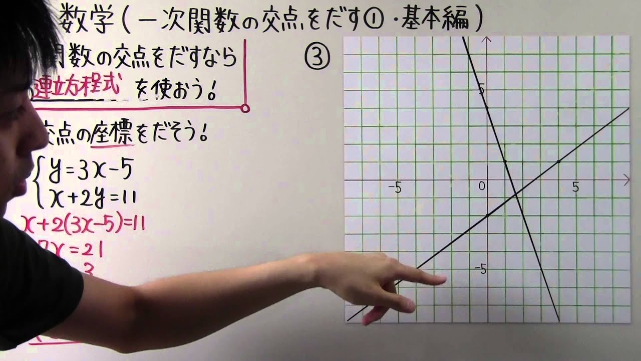 【数学】中2-36 一次関数の交点をだす① 基本編