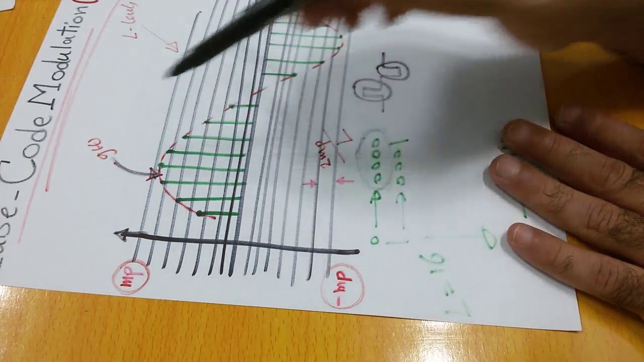 Communication systems 94: Pulse-Code-Modulation (PCM) طريقة التحويل من أشارة تناظرية ألى أشارة رقمية