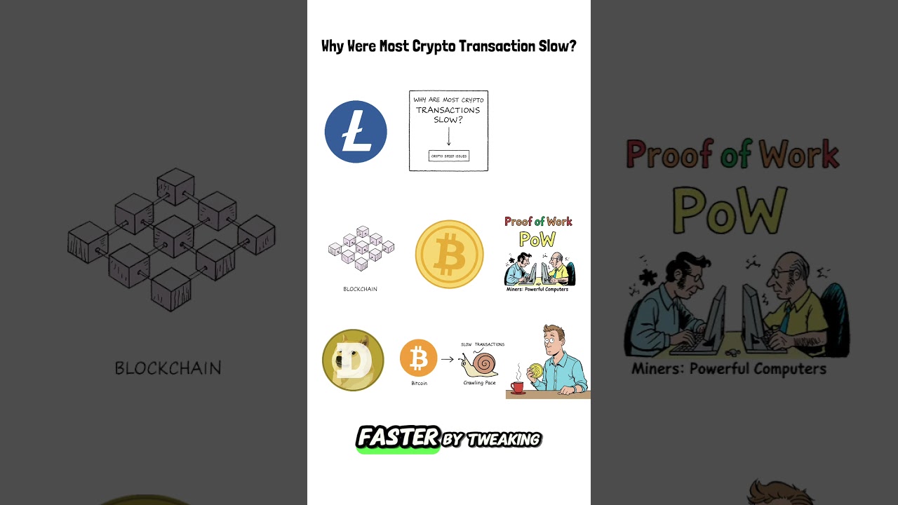 Why BTC and Most Crypto Transaction Are Slow? #pow #cryptoeducation #crypto #bitcoin #blockchain