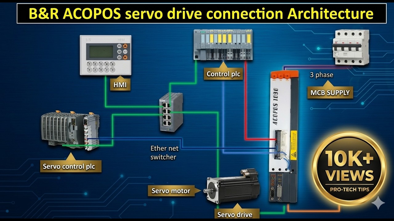 B&R acopos servo drive explanation and tutorial .#servomotors #b&r #acopos