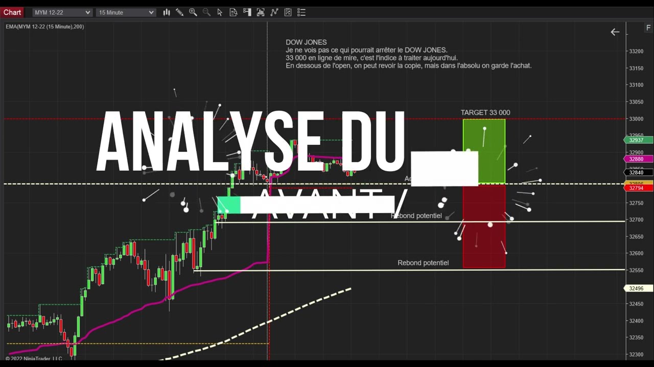 TRADING DE ZONE  - ANALYSE DU MATIN - Leeloo Trading