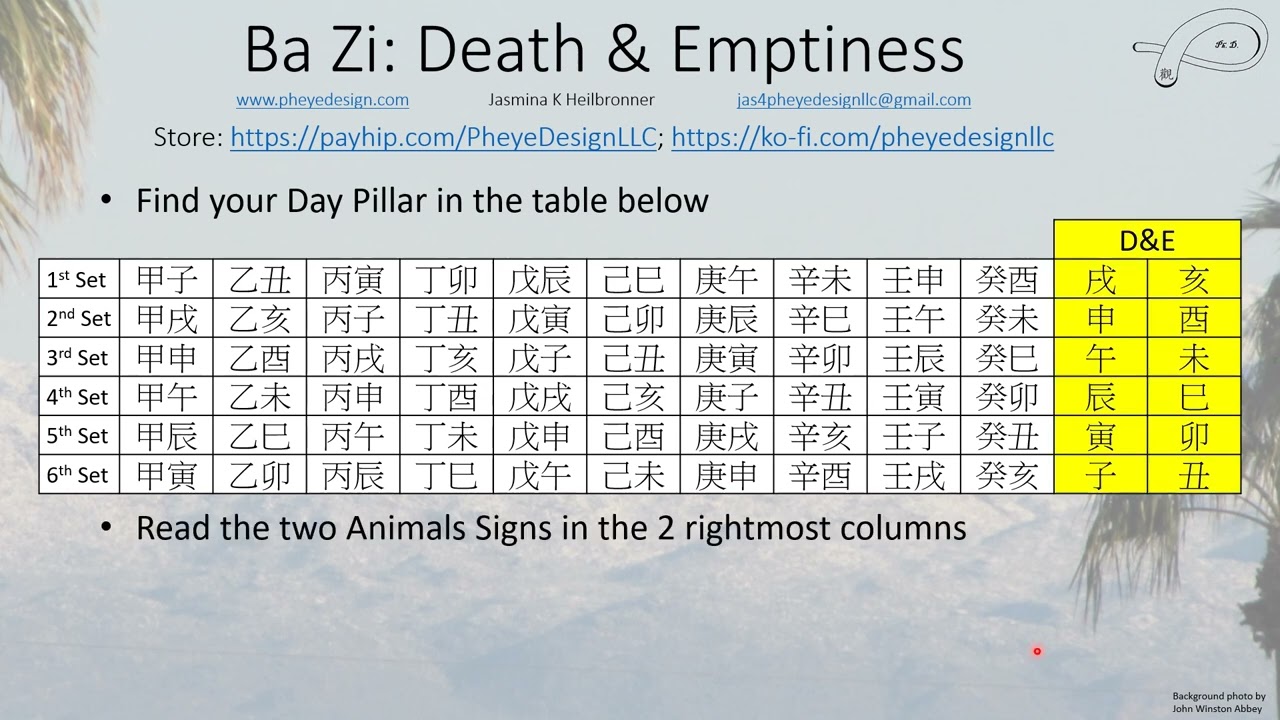 Bazi & Wealth #1: Death & Emptiness