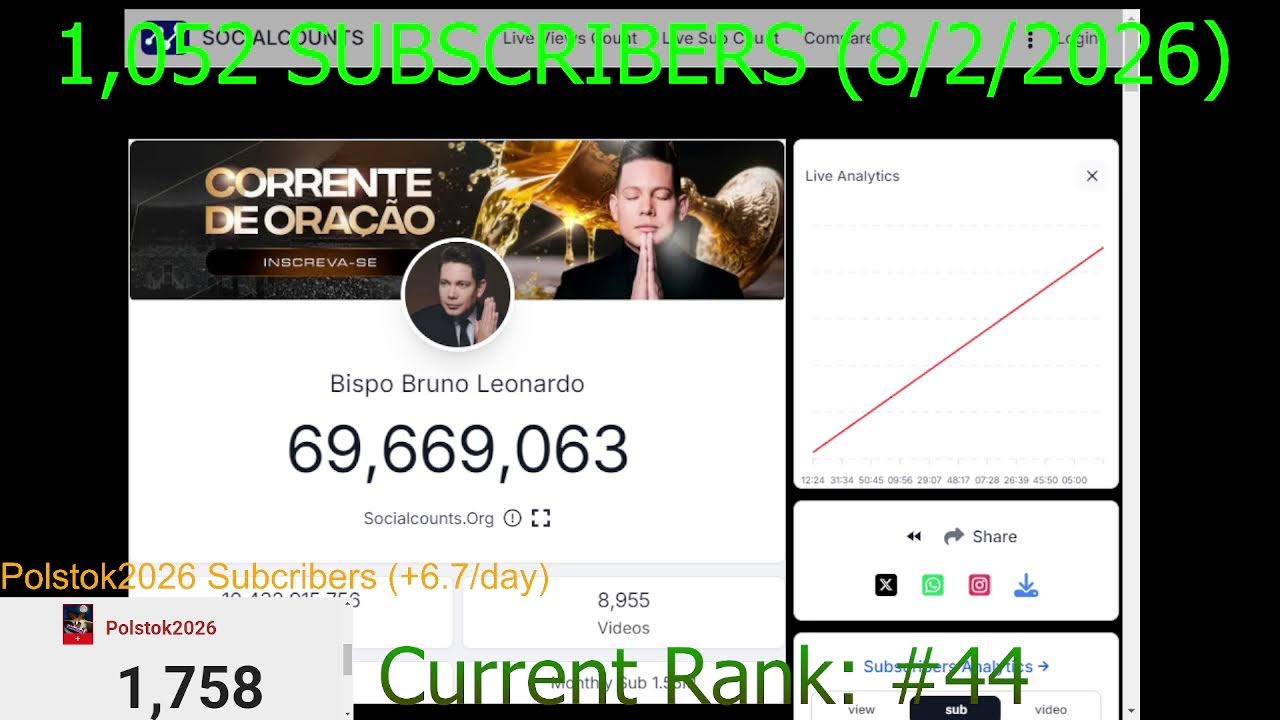 Bispo Bruno Leonardo Subscriber Live 24/7