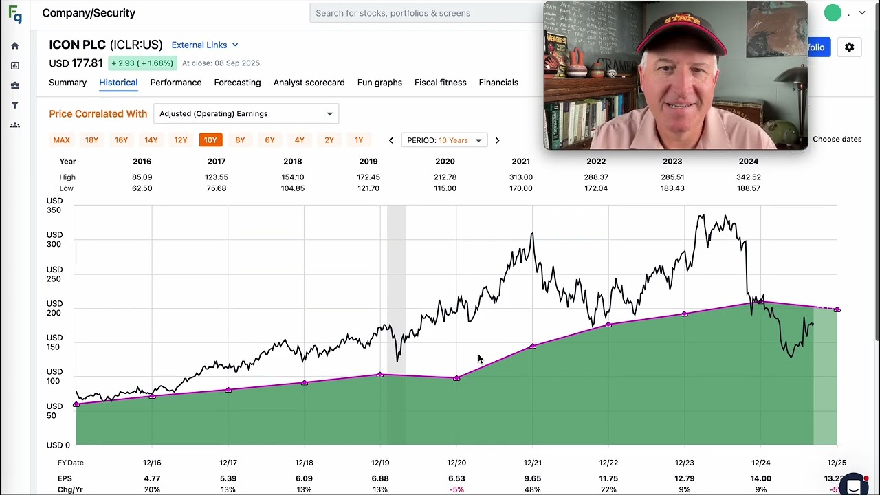 ICON PLC Stock: A Buying Strategy For A Tricky Stock $ICLR