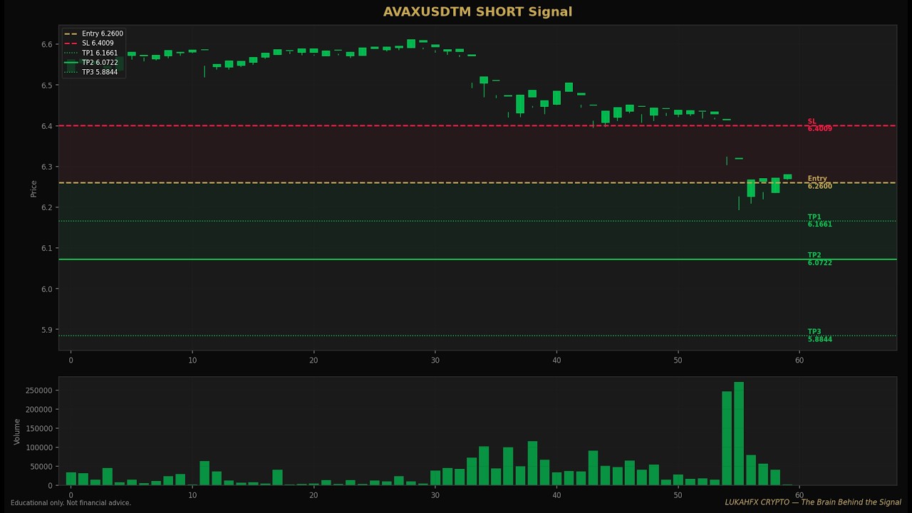 AVAX Short Setup &ndash; Don't Miss This Trade! 🚨