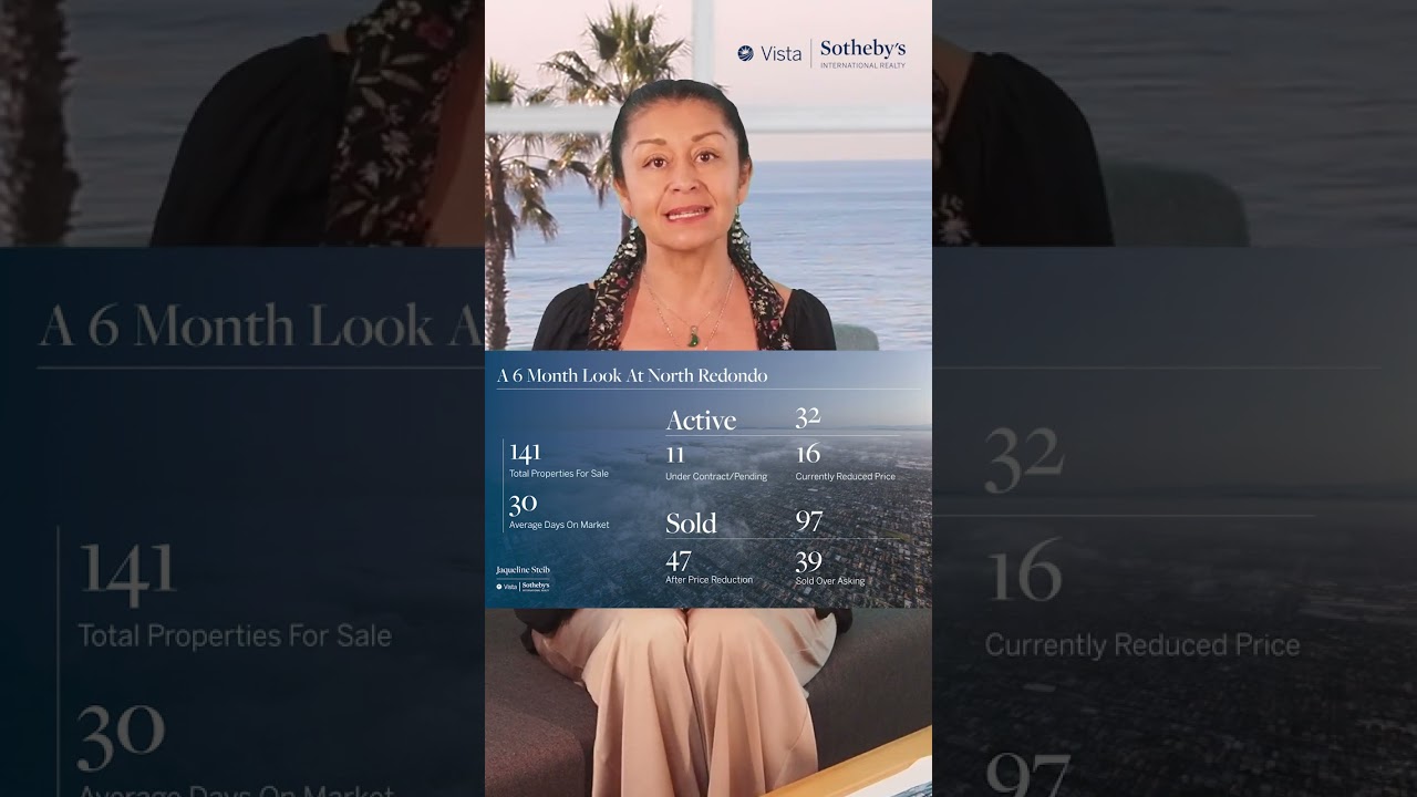 North Redondo Beach Market update 2022
