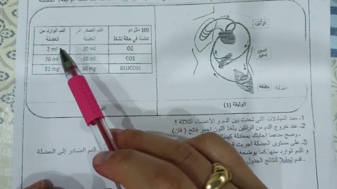 4متوسط : أرواح تتعلم منهجية الحل مع هذا الموضوع😍
