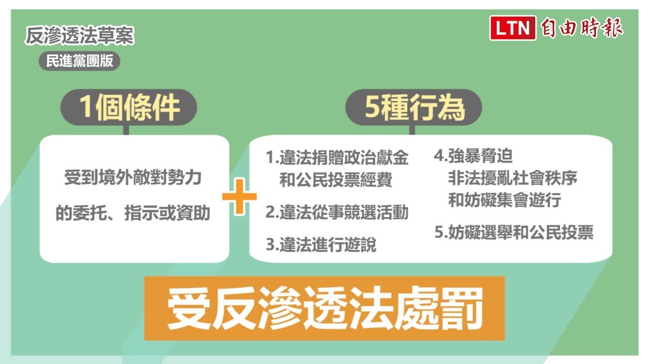 【反滲透法懶人包】怎樣會被罰？ 搞清楚1個條件+5種行為