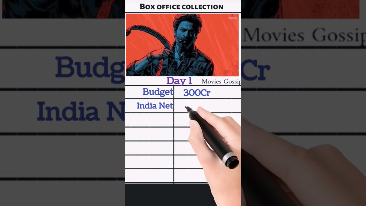 Jawan Movie Box Office Collection, Hit Or Flop #srk #jawan