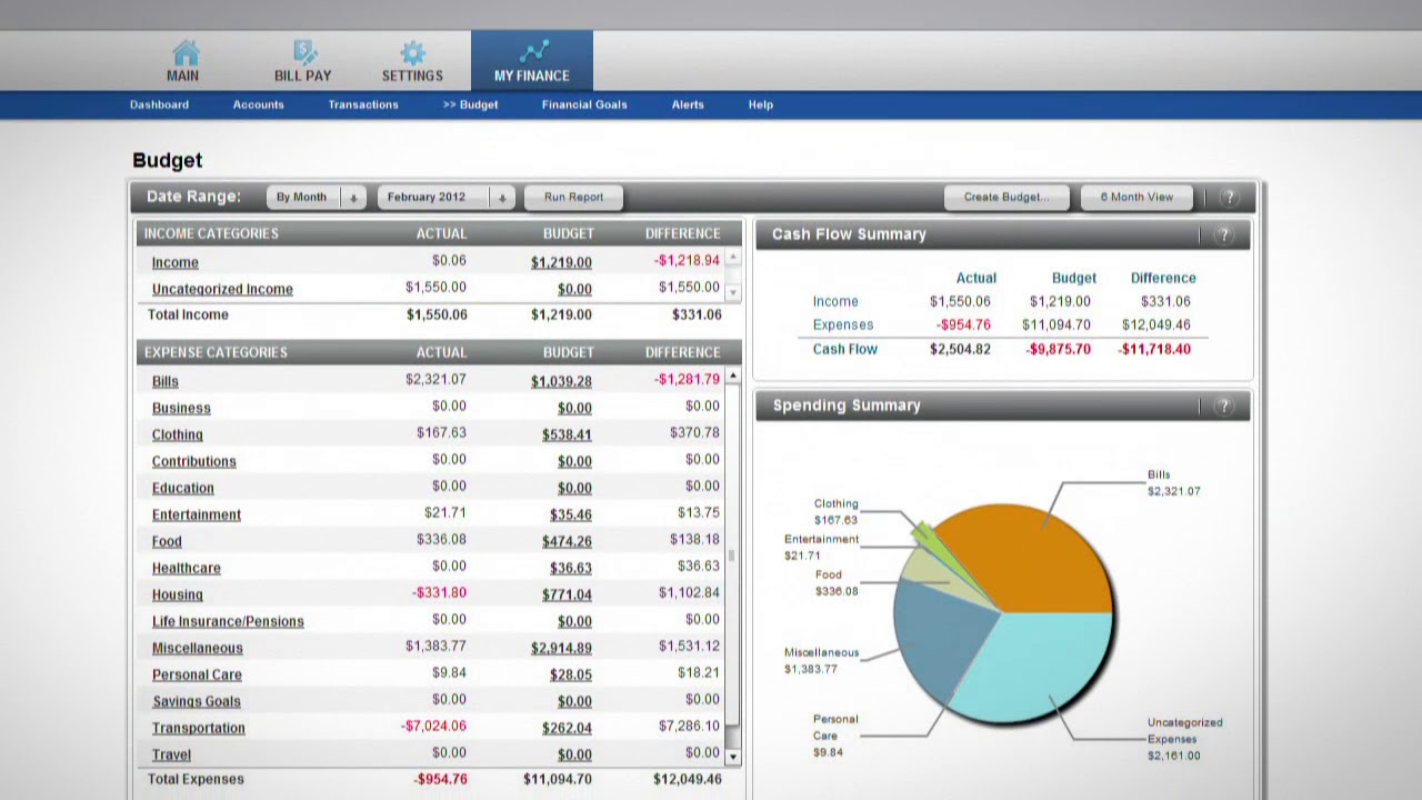 Online Financial Management