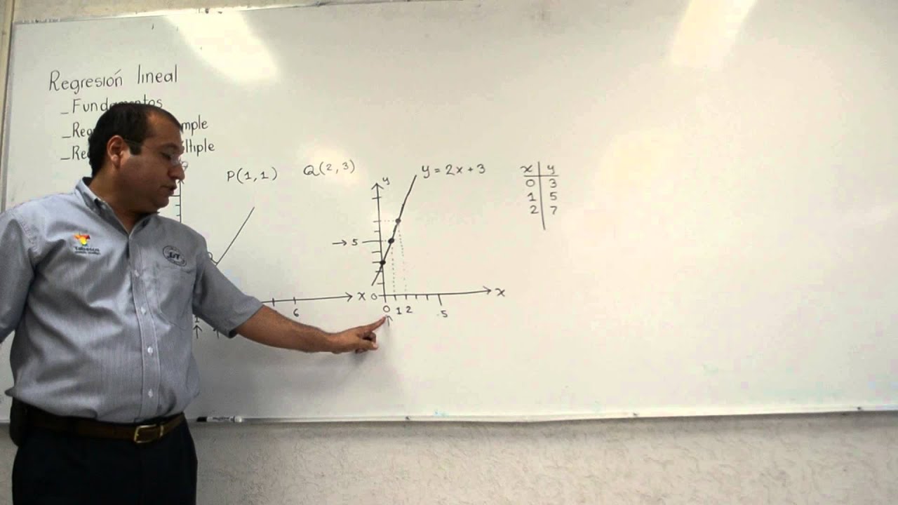 Regresión lineal PARTE 0, Fundamentos de líneas rectas y plano cartesiano