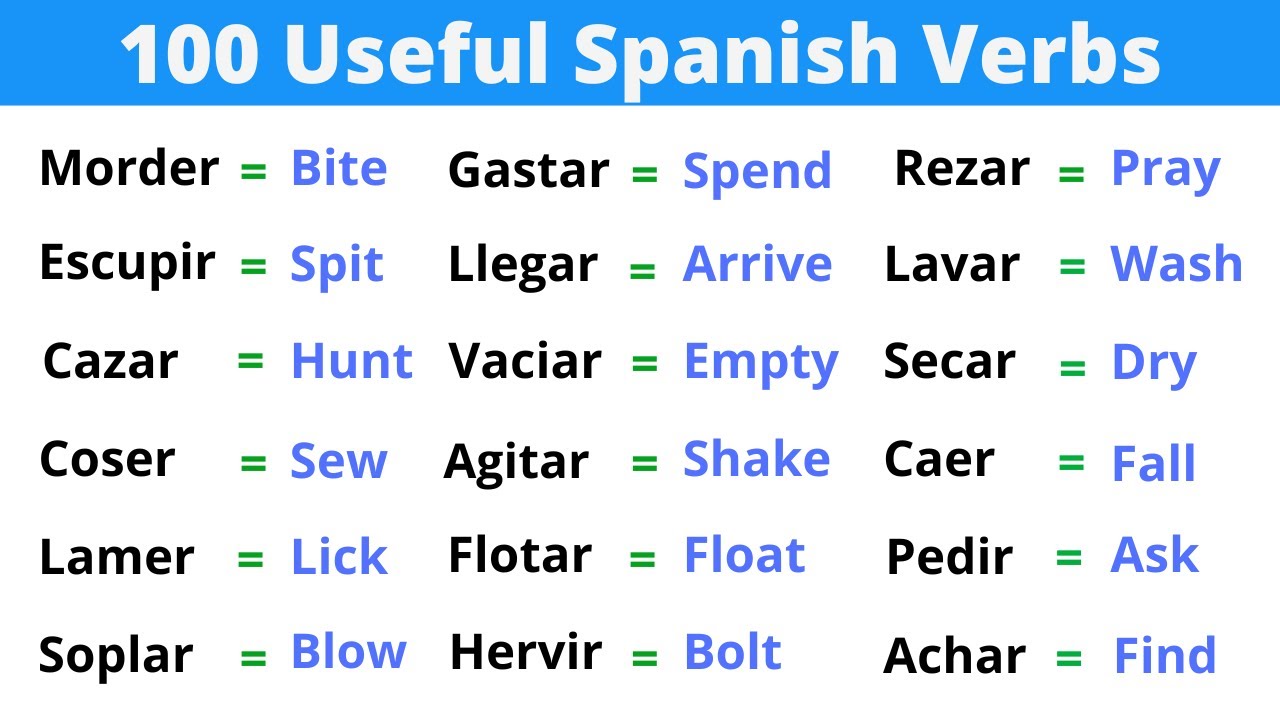 The 100 Most Useful Spanish Verbs for daily use
