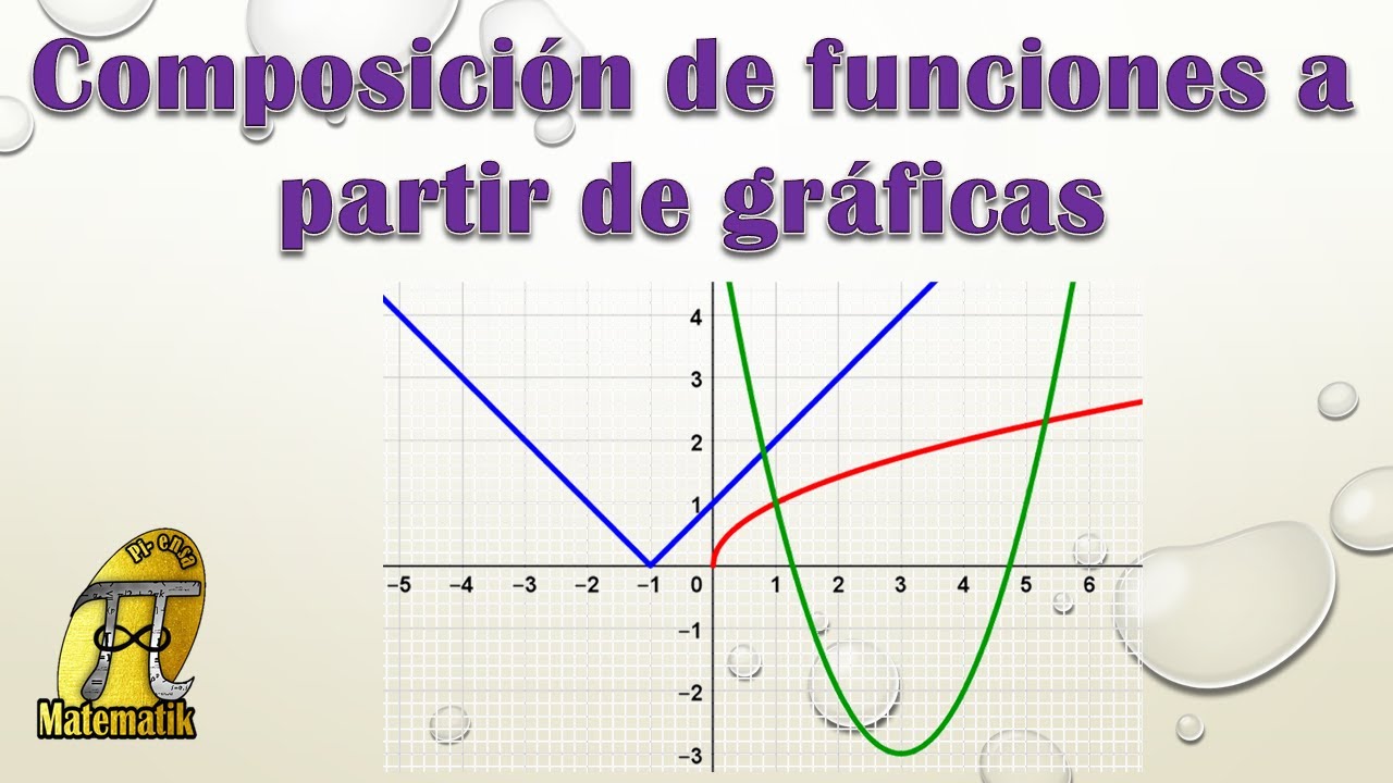 Composición de funciones a partir de gráficas | Función compuesta gráficamente