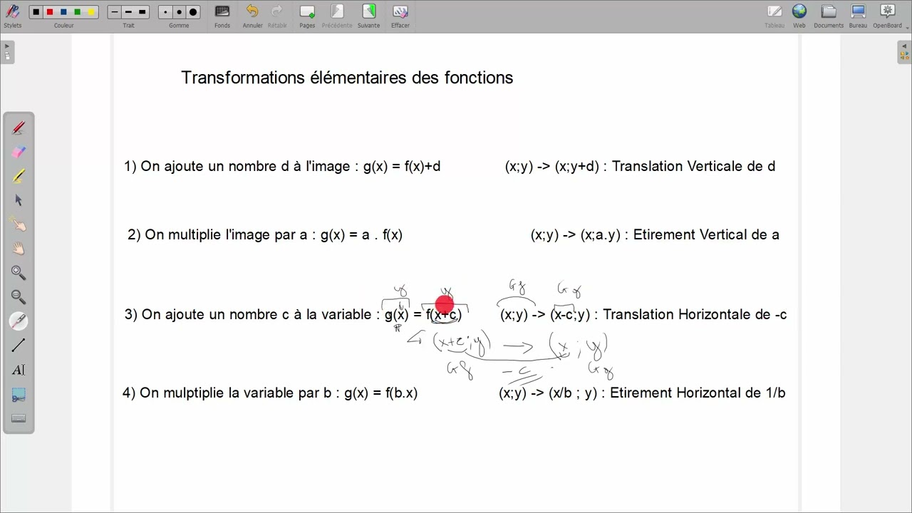 Les transformations de fonctions élémentaires expliquées simplement à l'aide de mathgraph32