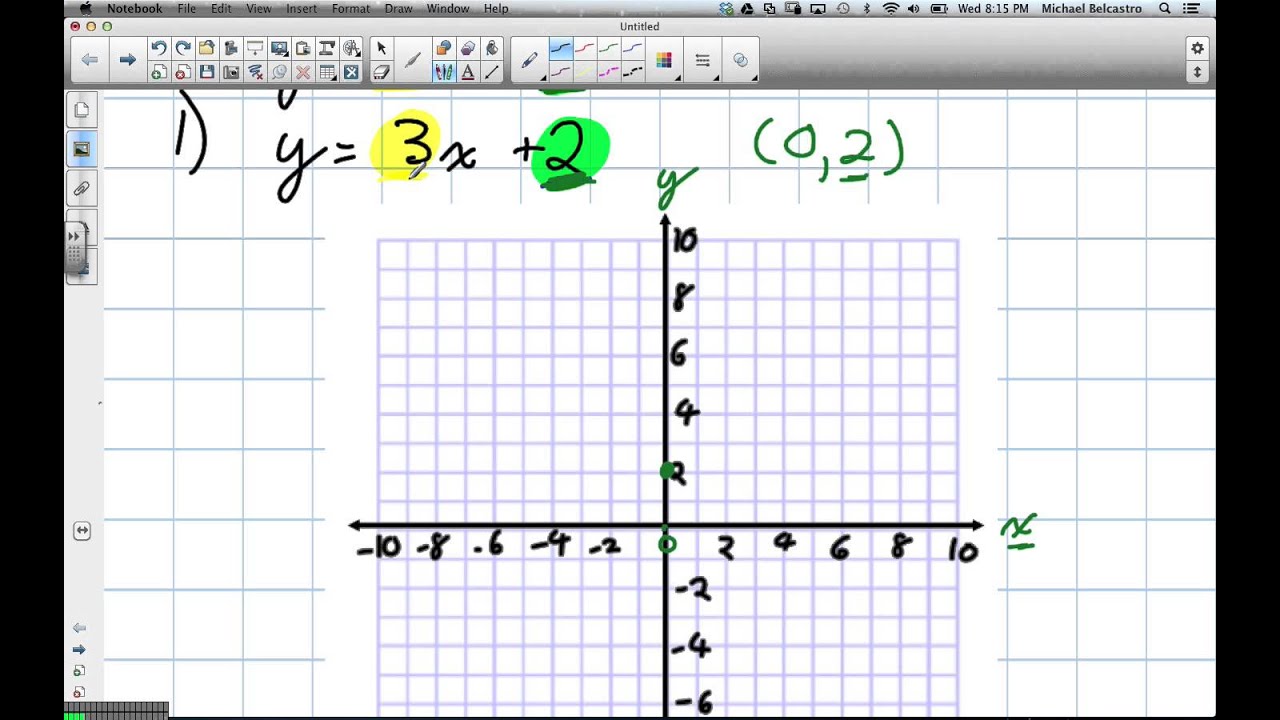 How to Graph Linear Relations Grade 9 Academic