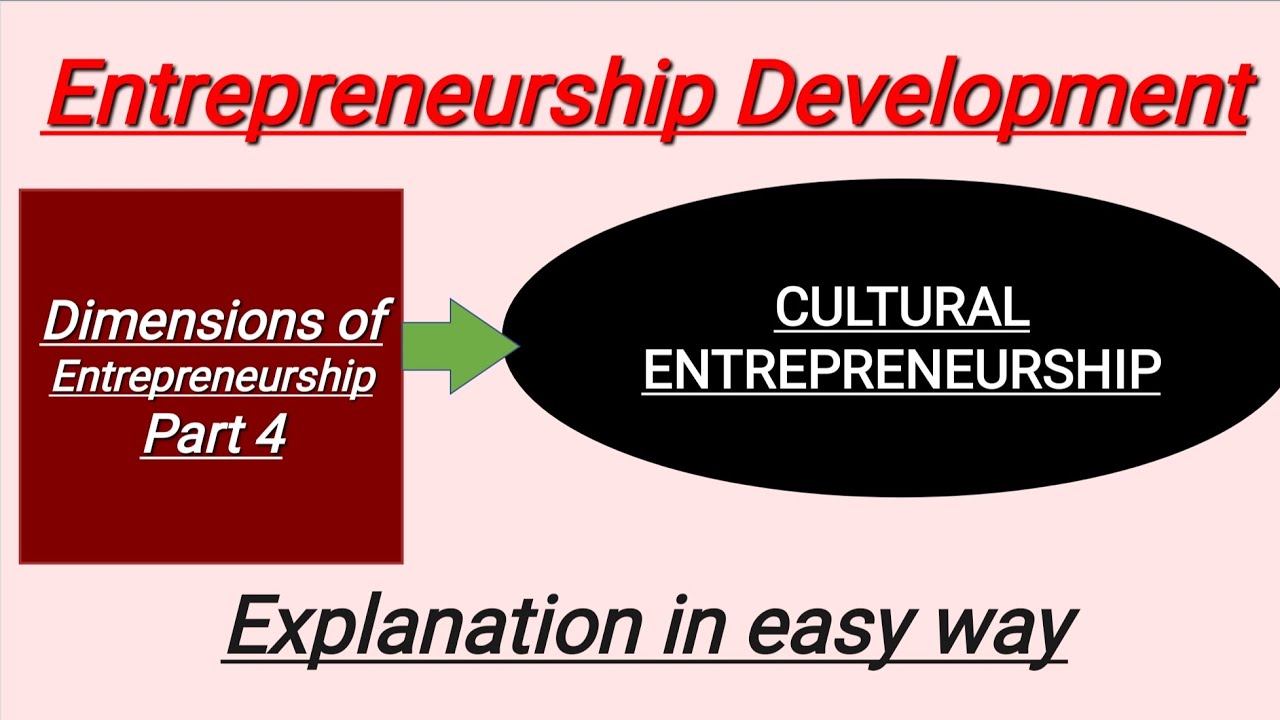 Dimensions of Entrepreneurship- Part 4 || Cultural Entrepreneurship || Entrepreneurship Development