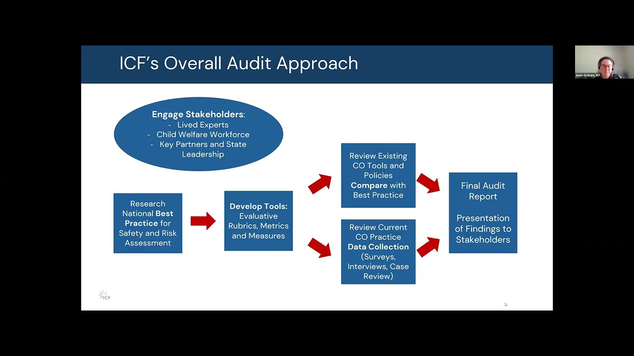 Colorado Risk and Safety Audit Information Session TWO