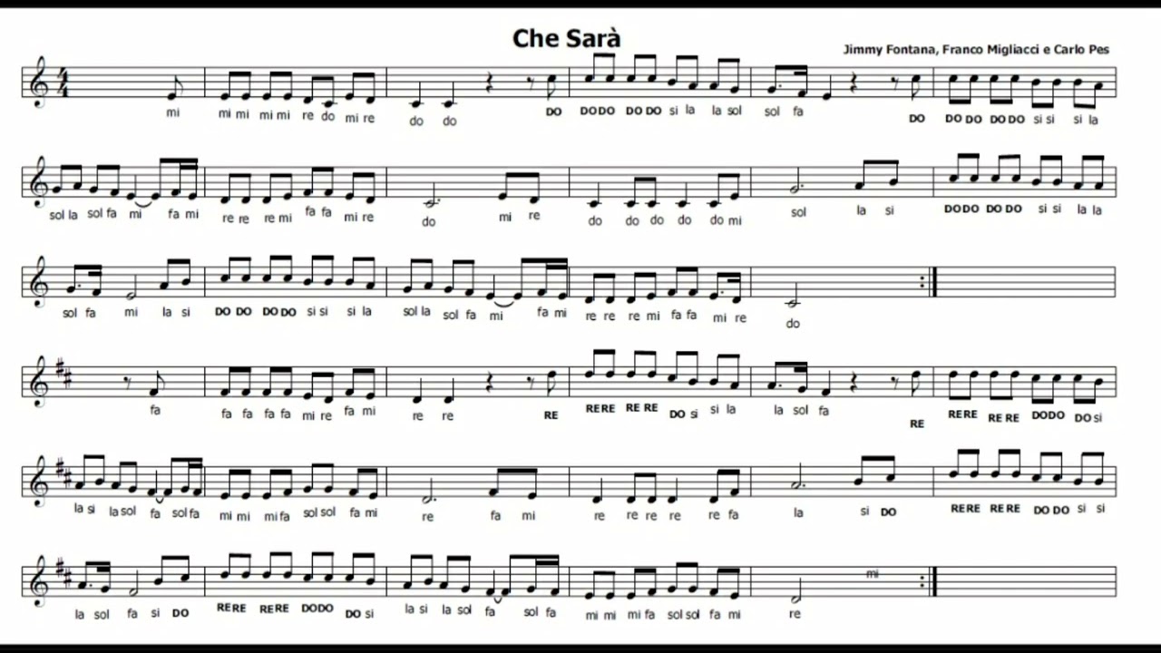 Che sarà - Spartito con base musicale