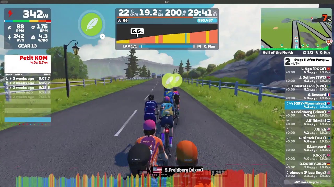 Zwift Racing - Stage 5: After Party Hell of the North