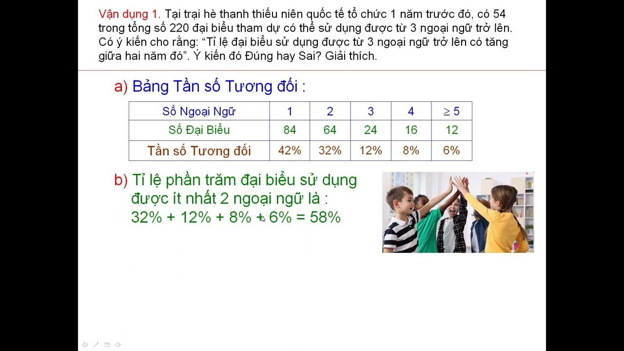470. SGK CTST - Bài 2 : Tần Số Tương Đối ; Biểu Đồ TSTĐ