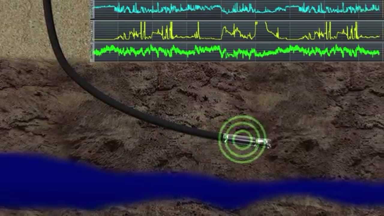 Geosteering Technologies