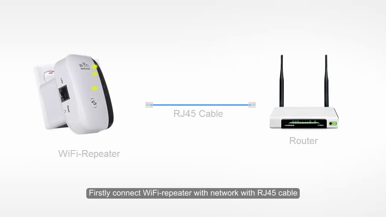 Wifi Repeater