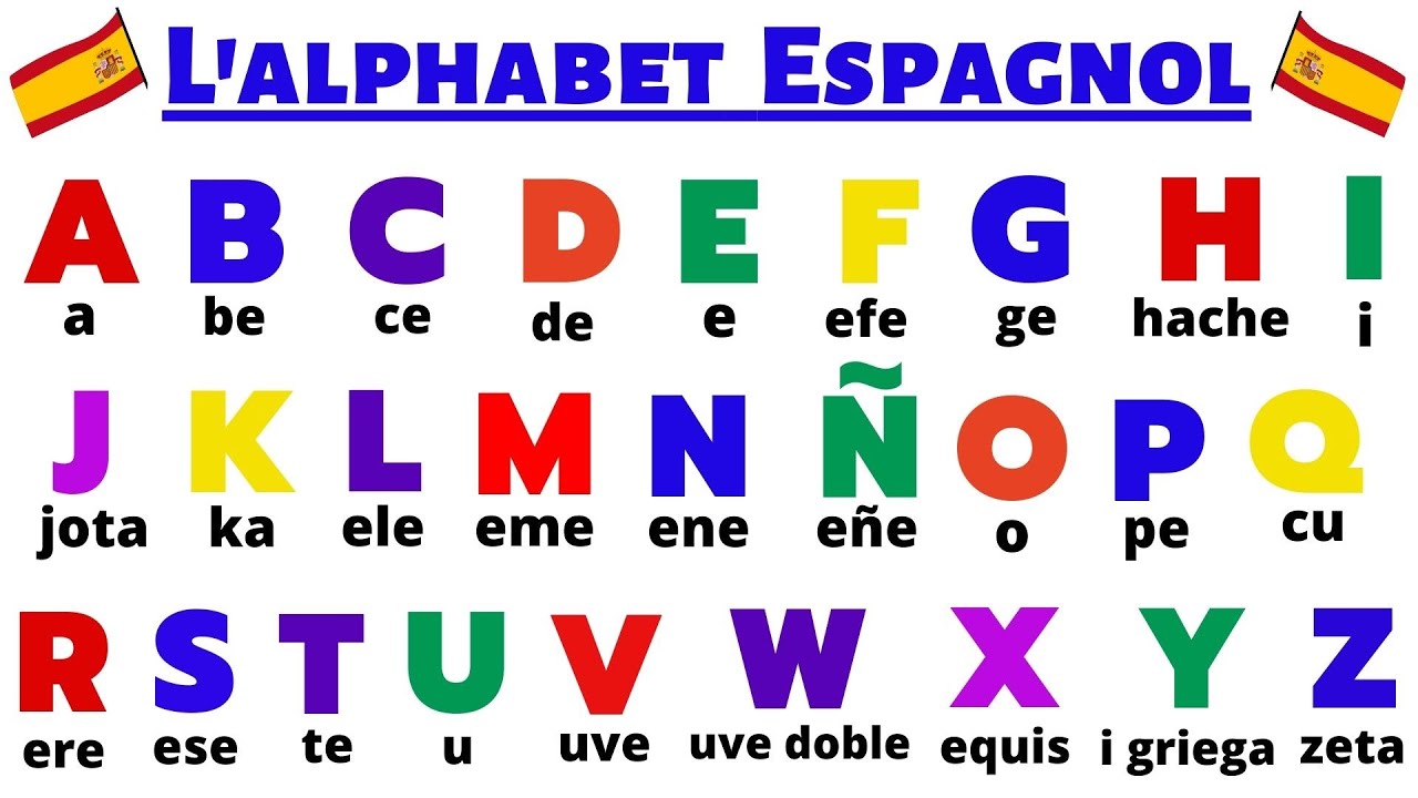 Apprendre L’alphabet Espagnol - ( El alfabeto español) | Cours d'espagnol pour débutants
