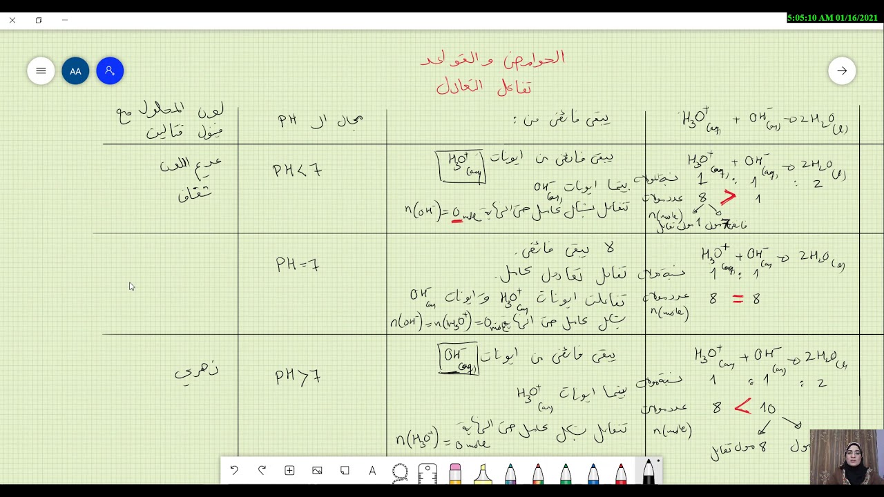 شرح علمي لتجرية تفاعل التعادل - حوامض وقواعد
