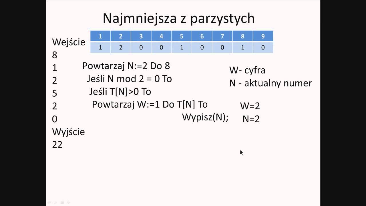 Najmniejsza liczba z cyfr parzystych - om&oacute;wienie zadania