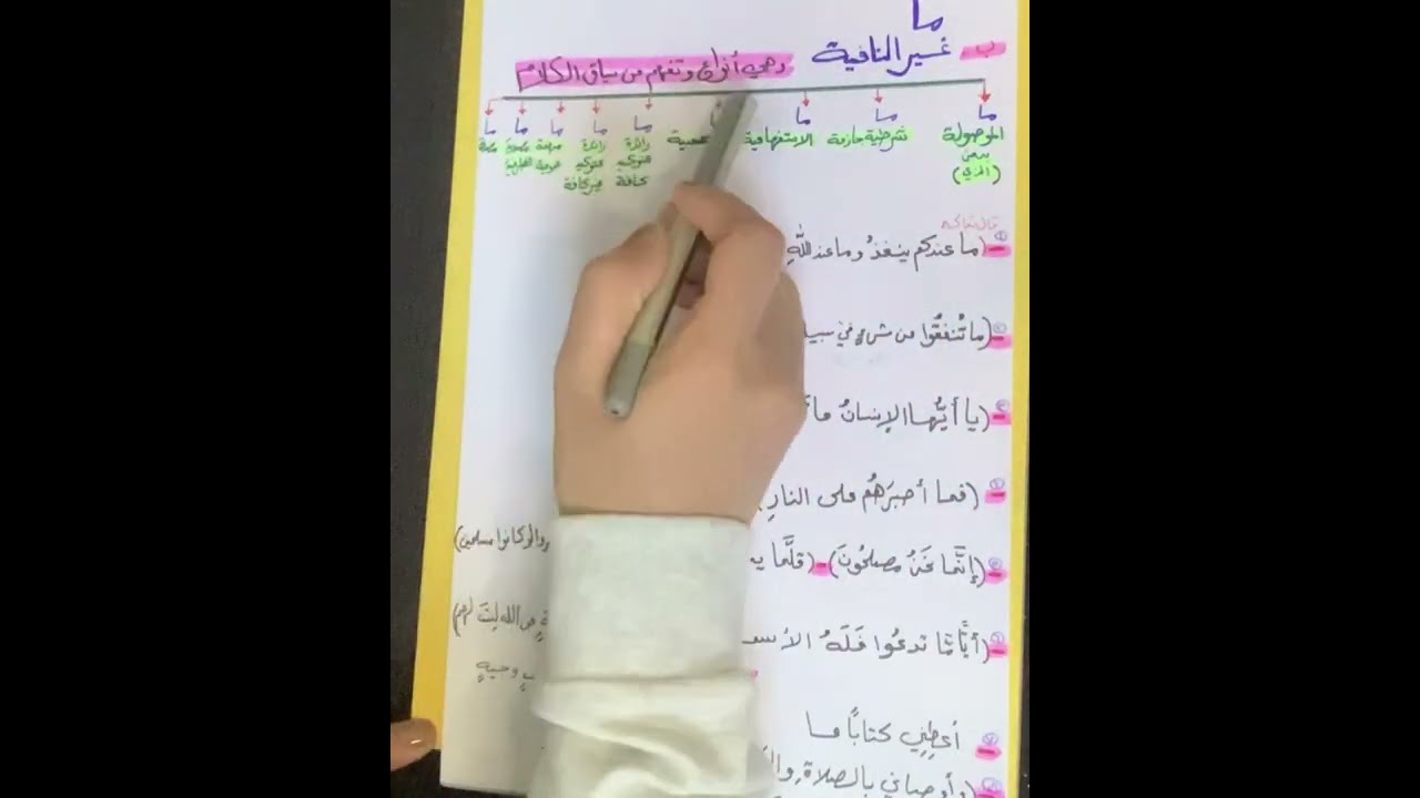 انواع ما للصف الخامس الاعدادي المنهج الجديد الكورس الثاني
