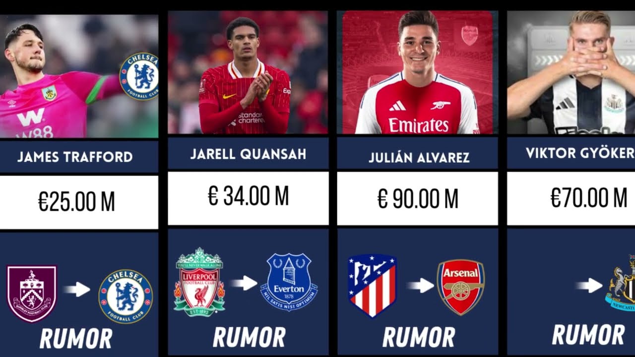 ¡Nuevos fichajes confirmados y rumoreados para 2025! 🤪🔥: Xabi Alonso, Zubimendi, Trent Alexander