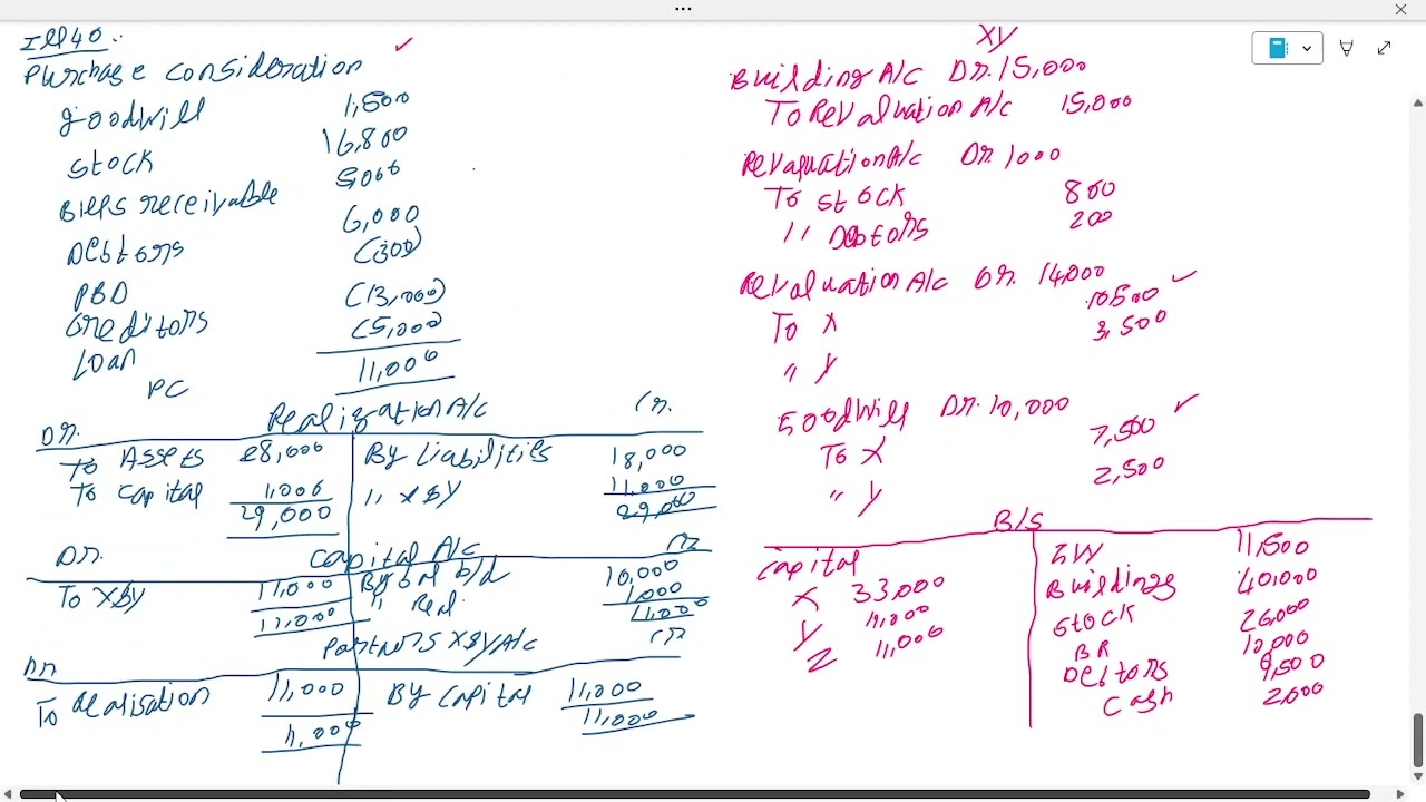 Module 4 - Partnership Accounting - Amalgamation - Illustration 40, 41