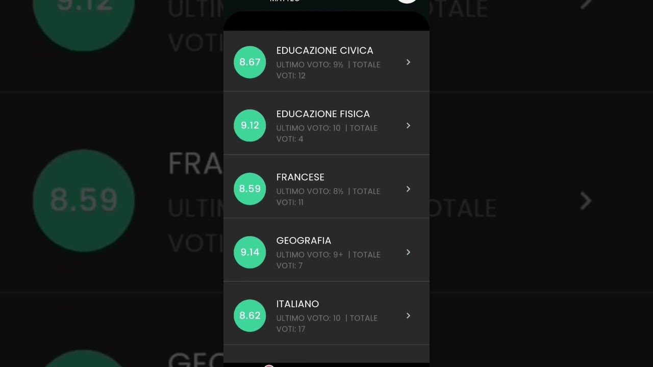 I MIEI VOTI 