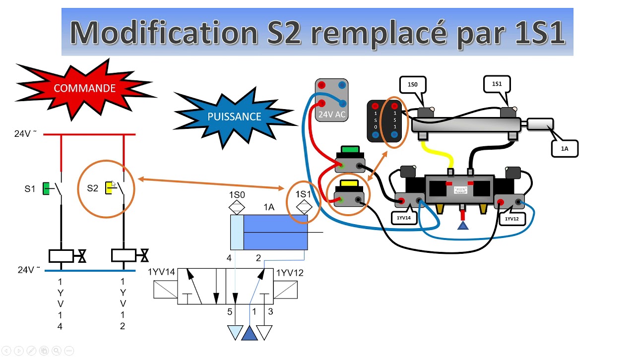 Câblage électro pneumatique